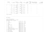 clean, preprocess, and perform exploratory data analysis eda in python
